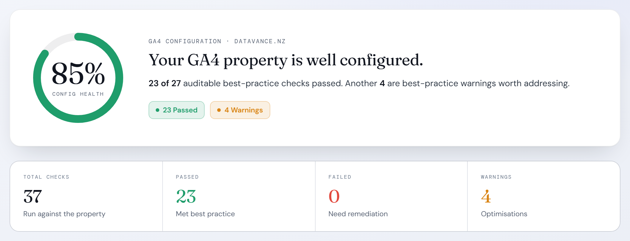 GA4 configuration audit report — config health score and checks