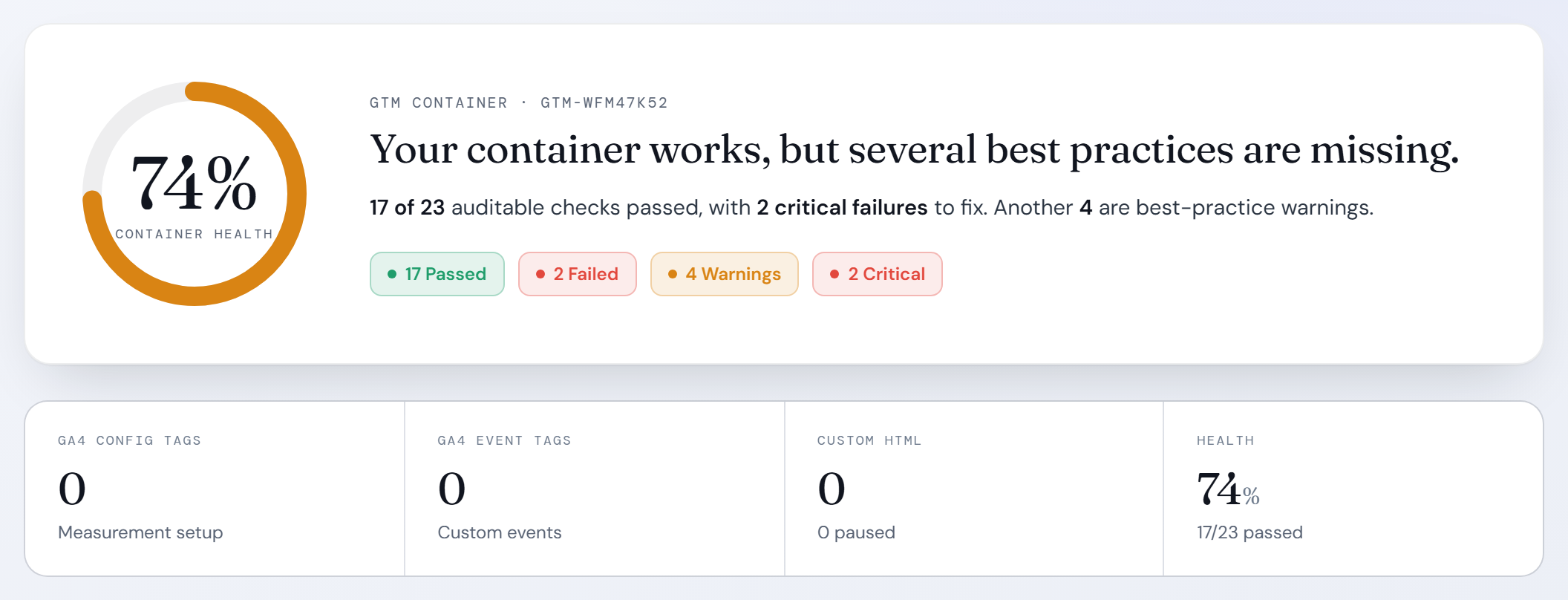 GTM container audit report — container health score and findings